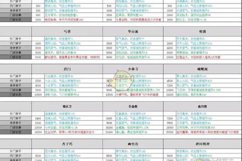 暴走大侠全门派技能解析与实战通关技巧指南