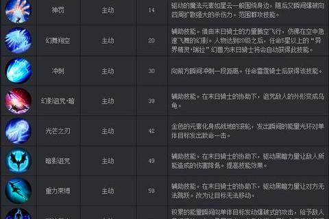 昆仑剑仙手游全职业攻略 技能加点装备搭配与副本通关技巧详解