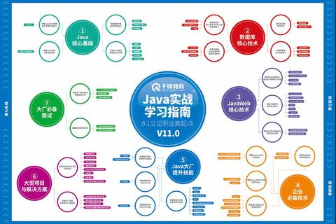 Java如何自学不迷茫？系统化路线与项目实战高效掌握