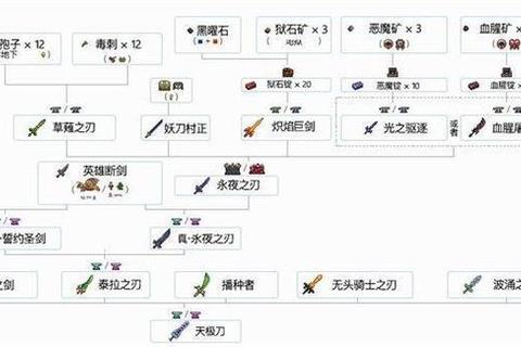 泰拉石武器要做多久三大技巧助你快速完成制作