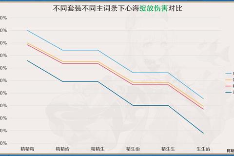 手游元神副本挑战高效速通技巧与资源收集全攻略