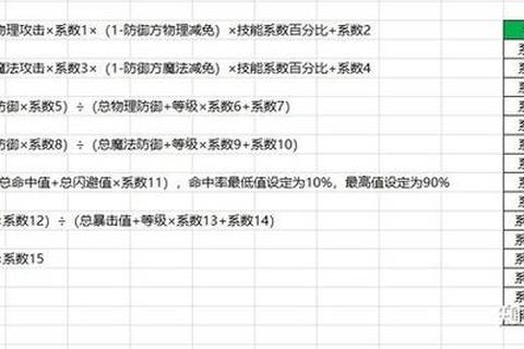 游戏公式构建法则：核心机制与数值平衡深度解析