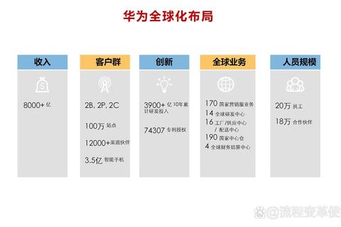 华为手机出口哪些国家面临市场阻碍如何破解难题加速全球布局