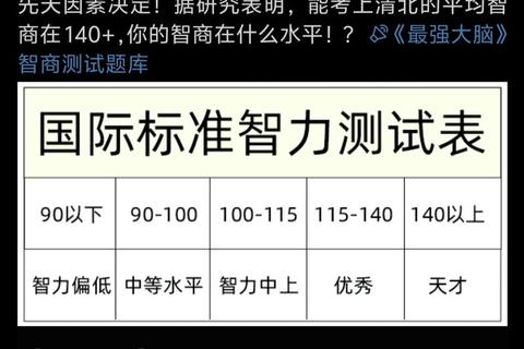 智商极限挑战：解开谜题矩阵_测测你的脑力段位