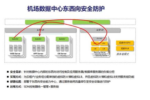 机场指挥官：全球航线网络构建与实时运营模拟