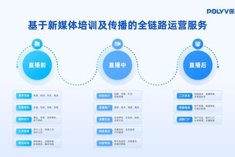 在什么直播好三大平台深度对比解决你的选择困扰