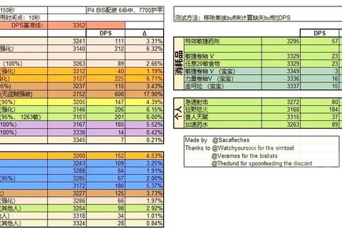 手游弓箭手属性加点及技能搭配技巧远程输出与生存能力双重提升策略