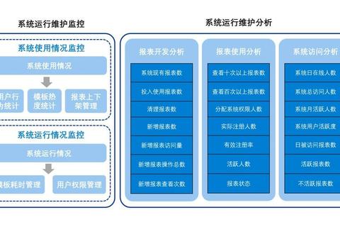 广通软件怎么样解决传统运维痛点与数据安全难题