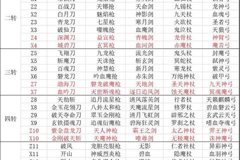 热血江湖手游70级快速升级路线与高效装备获取全攻略