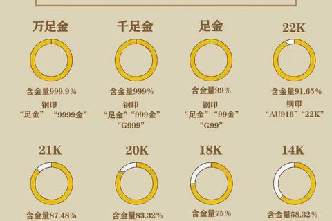 金币有多少种难分辨？3大鉴别技巧助你快速识别真伪类别