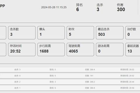 绝地求生KD多少算高？三大判断标准与提升技巧全解析