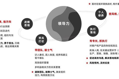 为什么被打脸总是老板：四招破解决策盲区让领导力不再翻车