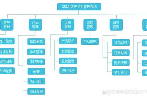 高效便捷的CRM系统下载指南 企业级客户管理软件安装包获取教程