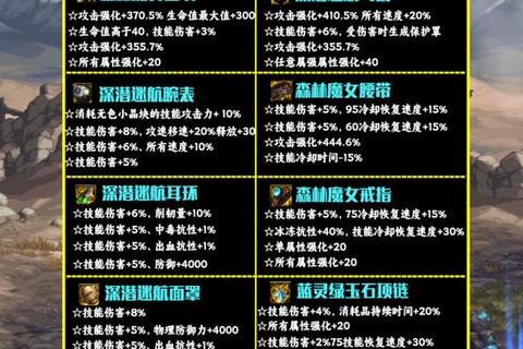 泰坦之战职业流派选择与装备搭配制胜全解析