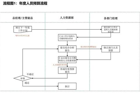 游戏编辑招聘全流程解析高效技巧与求职指南