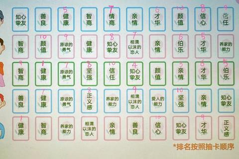 人生游戏通关秘籍：新手到高玩的十大成长策略与终极挑战指南