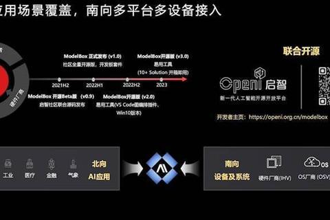 盘古网络怎么样解决企业网络不稳定与高延迟难题