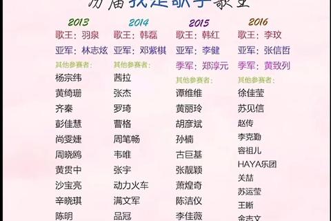 我是歌手6有哪些歌手？完整参赛名单及人气选手亮点解析