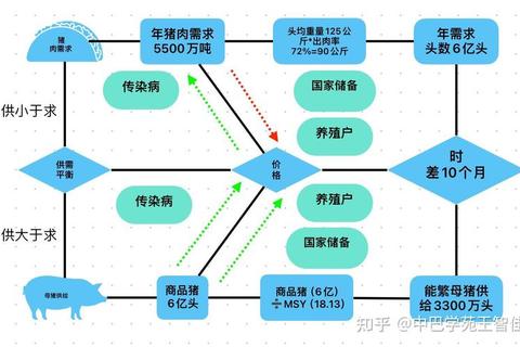 养猪场致富攻略-高效养殖技巧与经营管理全解析 养猪场致富攻略-高效养殖技巧与经营管理全解析