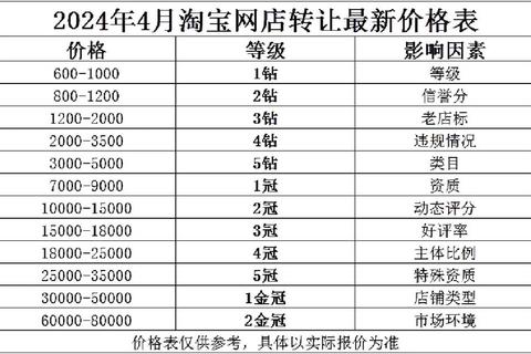 淘宝店多少钱预算不足？新手低成本开店攻略轻松省下万元投入