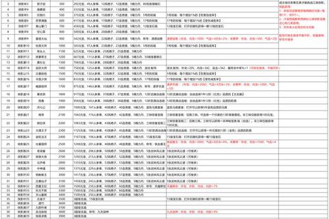 所谓侠客隐藏任务速通及全职业搭配技巧 新手入门到精通完整指南