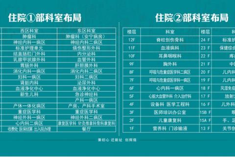 医院计划新手必看攻略：高效经营管理与科室建造布局全指南  第1张