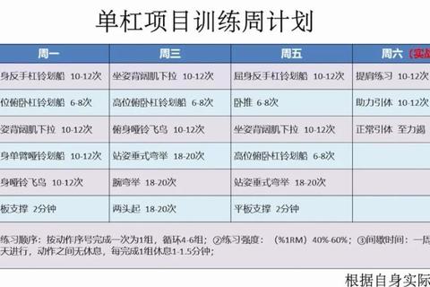 单杠攻略速成连招五步掌握与实战技巧精解