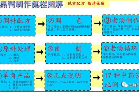 僵尸房物品收集与塔破解全流程详解