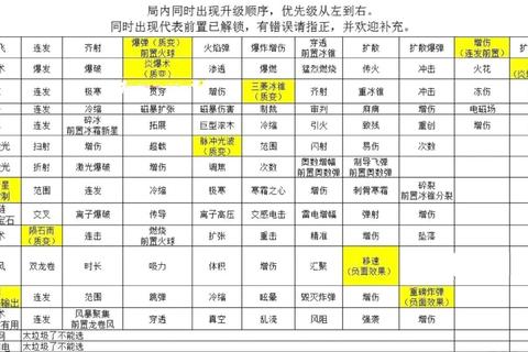 国王指意高效冲关攻略：资源规划与核心技能搭配技巧详解