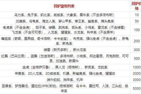 神秘岛手游全流程通关技巧与五星宠物捕捉指南