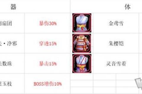 疯狂洞窟手游高难度副本通关技巧与装备属性选择指南