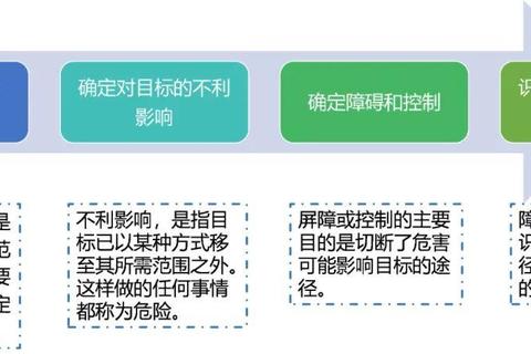 为什么我CF老是闪退 深度解析原因与高效解决步骤