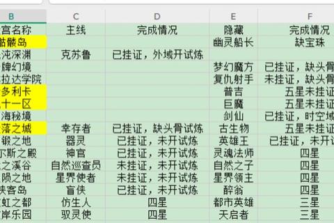 不思议迷宫石中剑隐藏任务触发条件与拔剑技巧全解析
