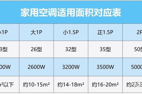 空调1匹多少平方最合适？选错匹数耗电又难用的终极解决方案