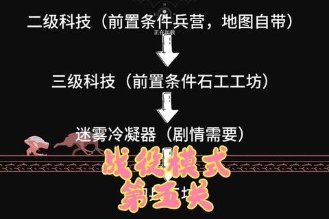 炮塔模型游戏攻略：防御布局与资源管理高效通关技巧解析