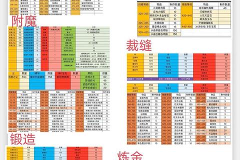 花与剑全职业铭文搭配技巧与属性加成提升实战攻略