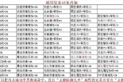 奇迹世界2新手快速冲级指南职业选择与副本路线高效技巧解析