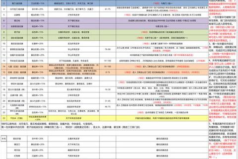 武林手游装备强化高成功率技巧与精炼进阶必看攻略