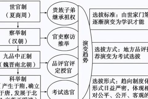 殿试在哪里举行存疑惑考场位置与历史变迁一文解析