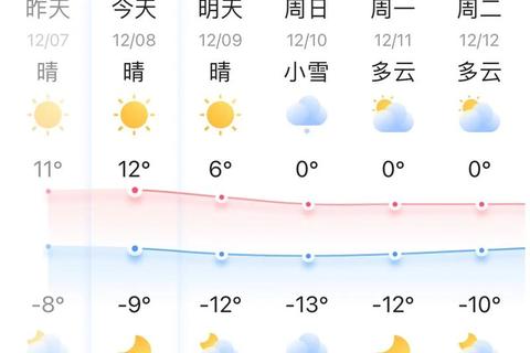 未来15天天气预报下载_精准实时数据覆盖全国
