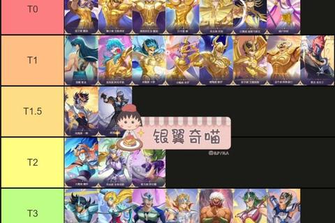 圣斗士星矢手游2025角色培养与阵容搭配指南 新手进阶通关技巧全解析