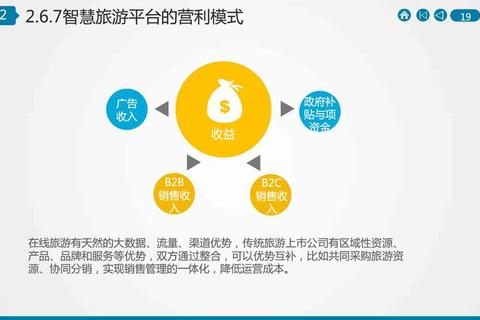 旅游找哪个网站好三大平台对比助你省心避坑轻松出游