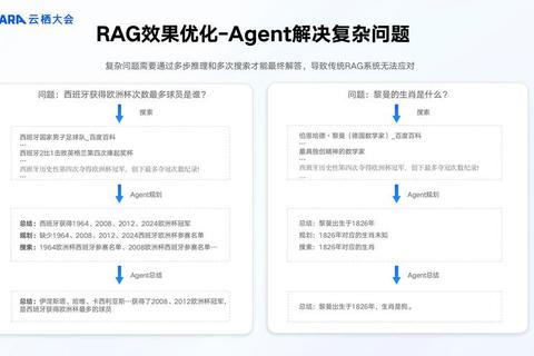 GAT是什么意思常见疑问难解答一文解析快速掌握关键概念