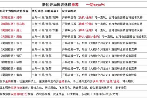 三国乱世剧本终极攻略名将招募技巧与城池争夺实战解析
