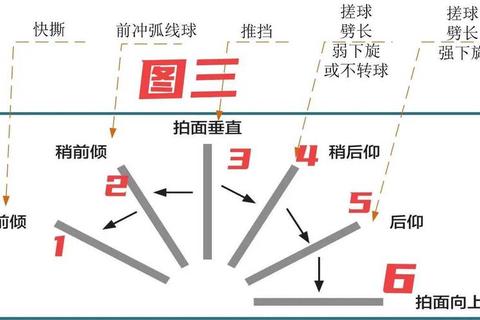 圆球情侣双球相遇物理画线技巧通关攻略