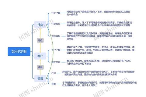 小游戏公司突围战-创意开发×市场策略×生态构建全解析