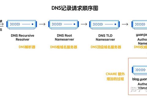 DNS修改难题频发如何解决三步解决网络卡顿与安全风险