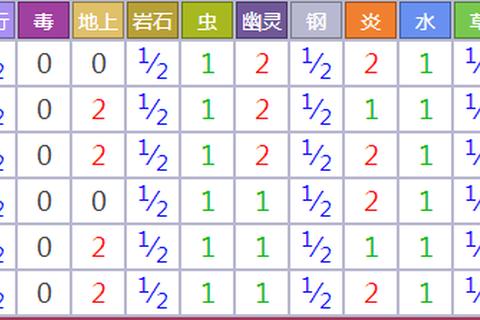 漆黑魅影神兽全捕捉位置详解与属性克制攻略