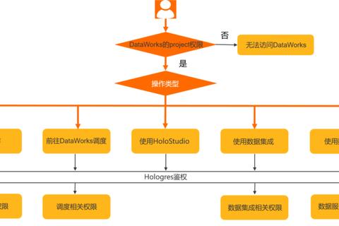 权限开启操作繁琐？如何开启权限的简易步骤全解析