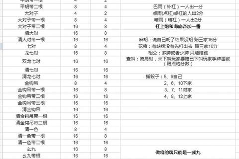 四川麻将计分规则详细解析新手必看常见牌型与金额计算教程